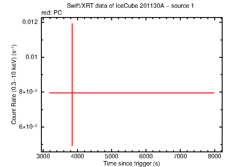 Image of the LC