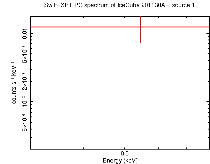 Image of the spectrum