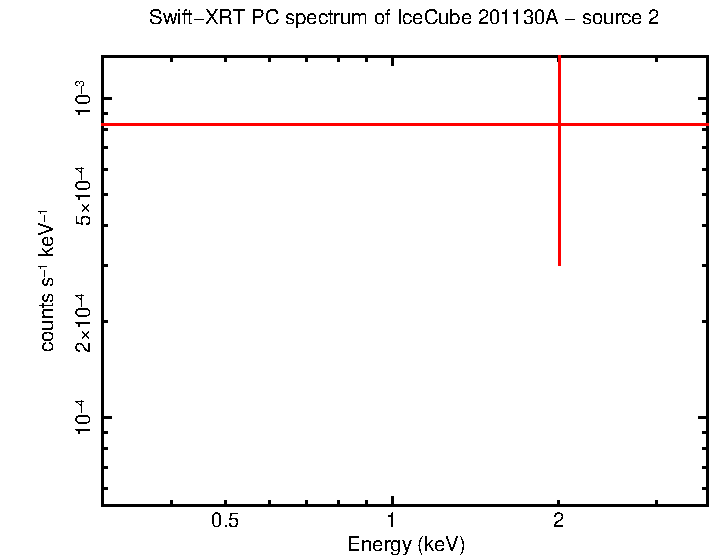 Image of the spectrum