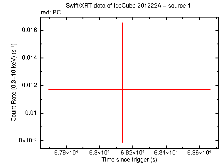 Image of the LC