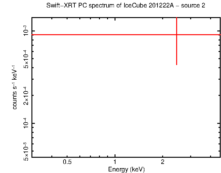 Image of the spectrum