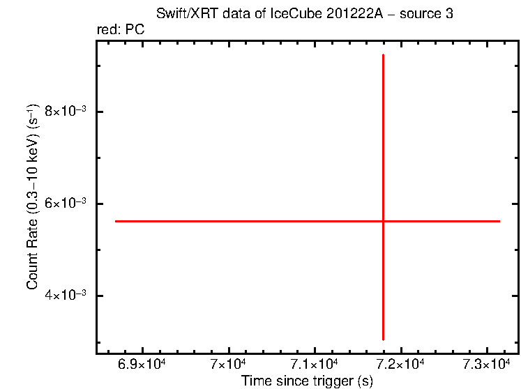 Image of the LC