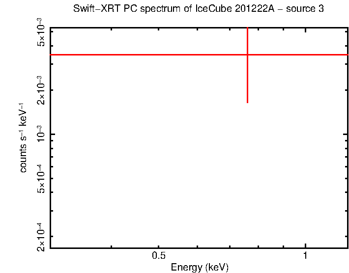 Image of the spectrum