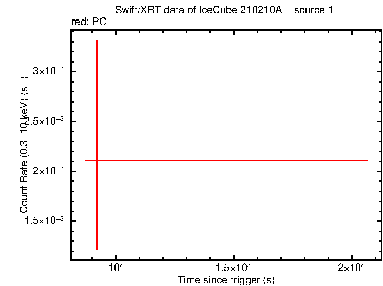 Image of the LC