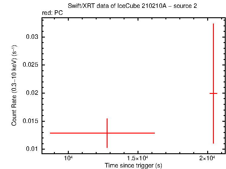 Image of the LC
