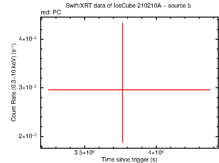 Image of the LC