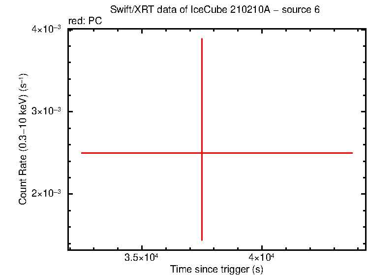 Image of the LC