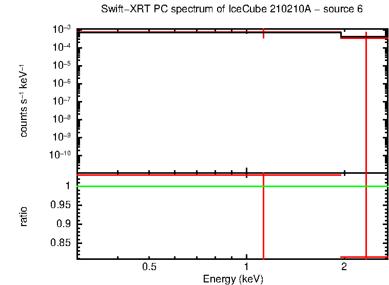 PC mode spectrum of  210210A - source 6