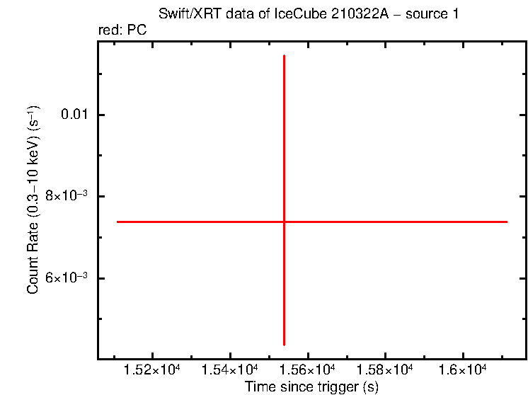 Image of the LC