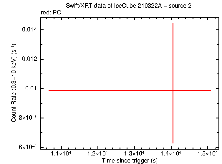 Image of the LC
