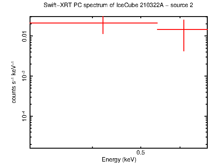 Image of the spectrum