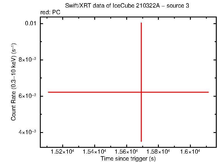 Image of the LC