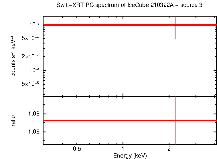 PC mode spectrum of  210322A - source 3