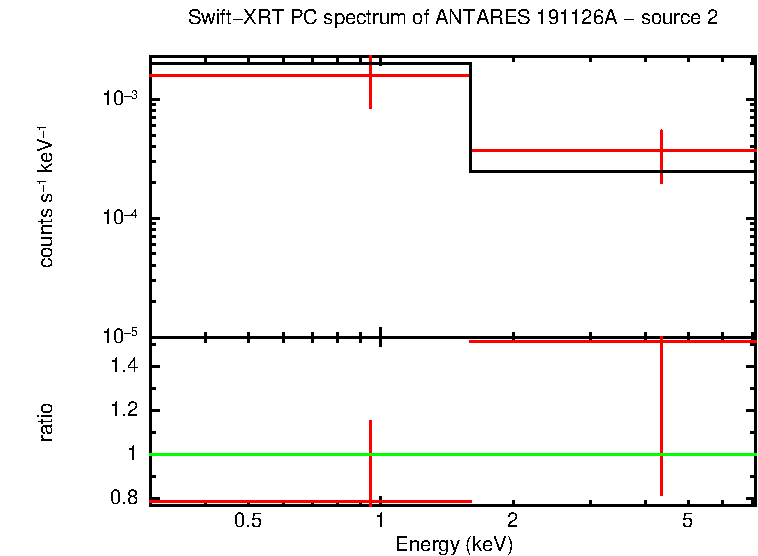 PC mode spectrum of  191126A - source 2