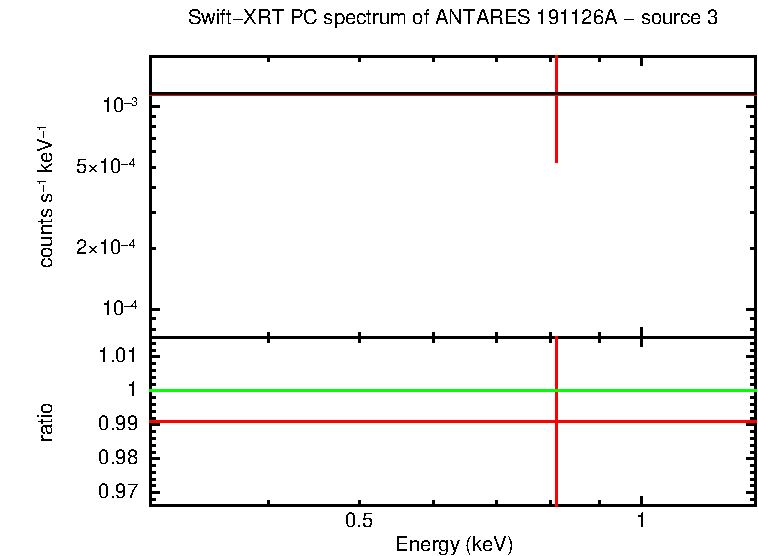 Image of the spectrum