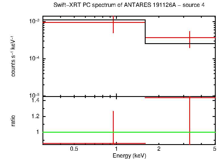 PC mode spectrum of  191126A - source 4