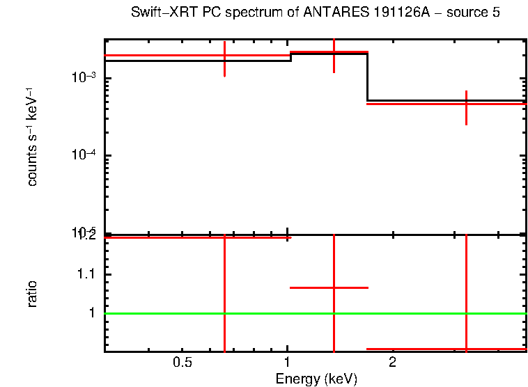 PC mode spectrum of  191126A - source 5