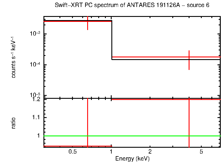 Image of the spectrum