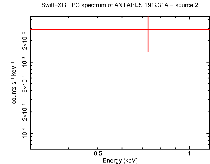 Image of the spectrum