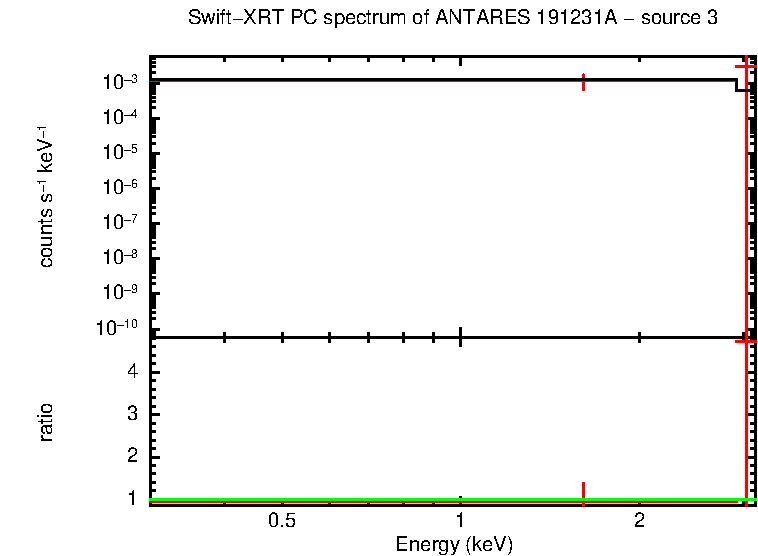 Image of the spectrum