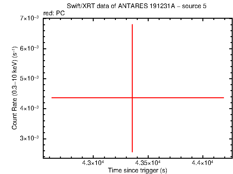 Image of the LC