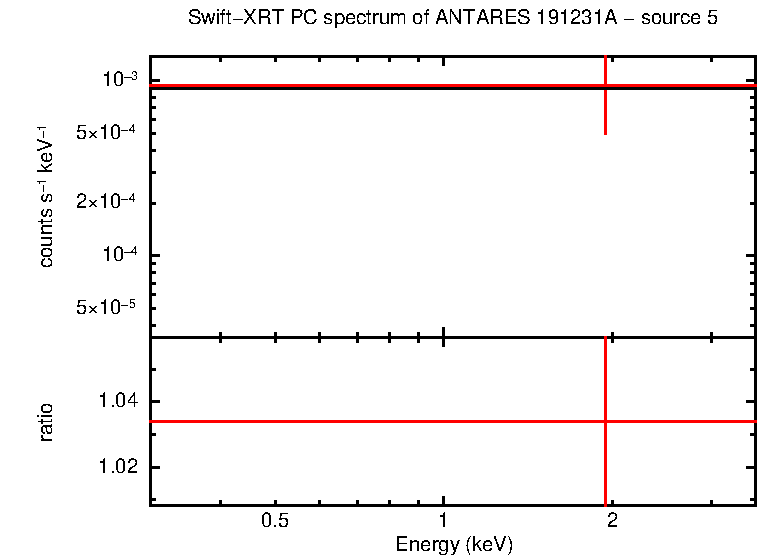 Image of the spectrum
