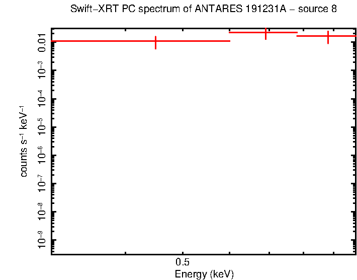Image of the spectrum
