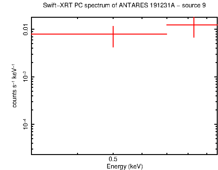 Image of the spectrum