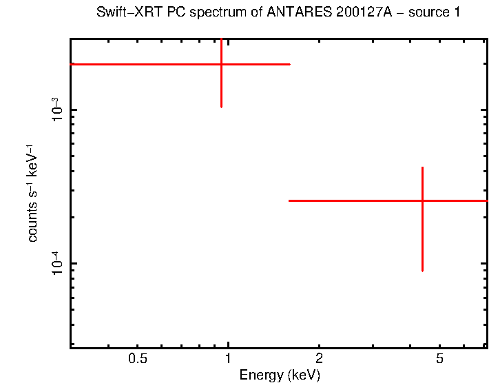 Image of the spectrum