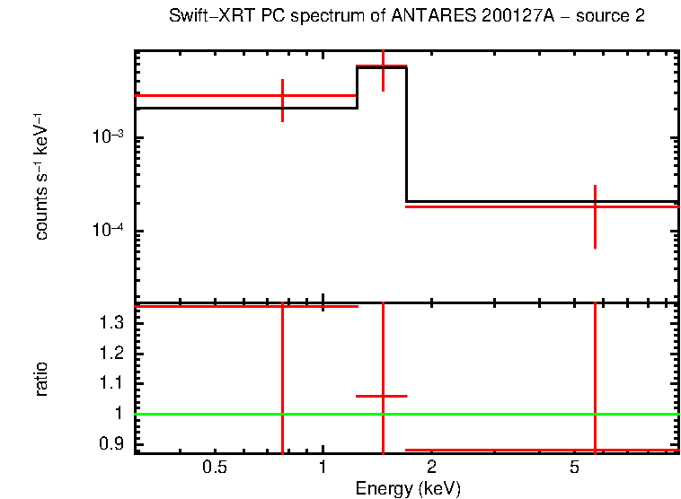 Image of the spectrum