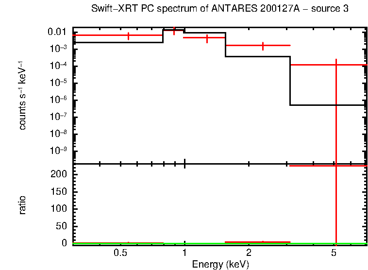 Image of the spectrum