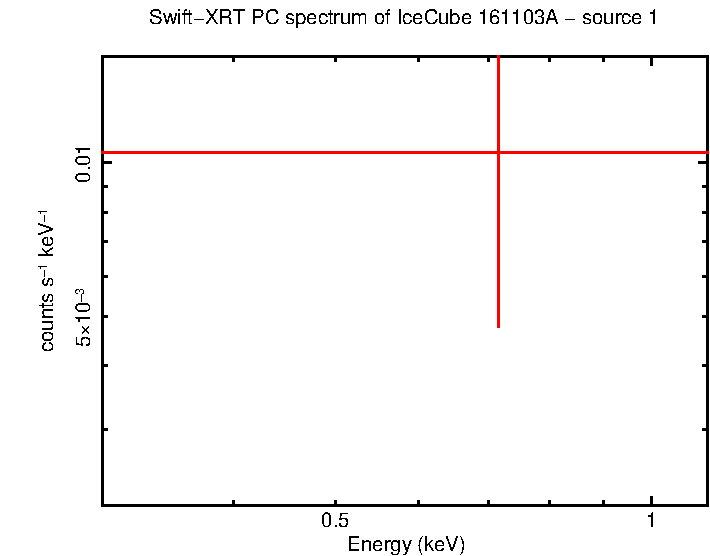 Image of the spectrum