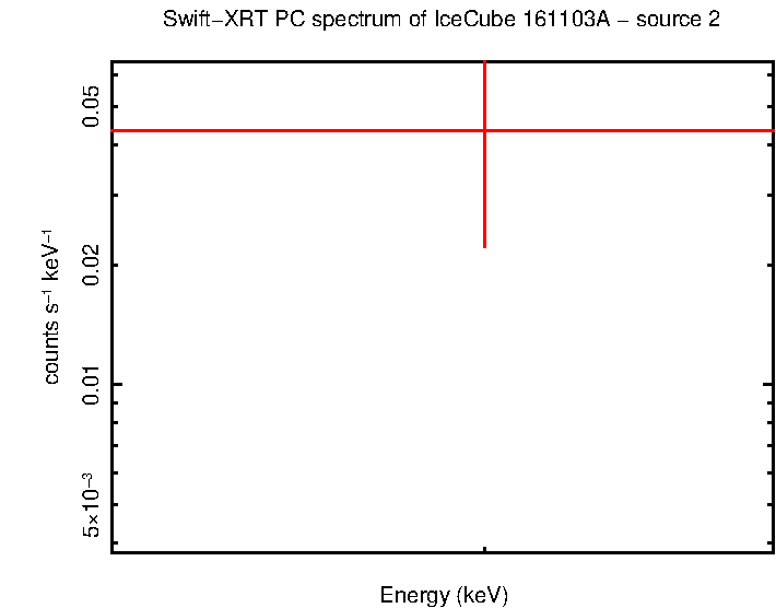 Image of the spectrum