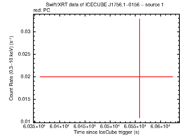Image of the LC