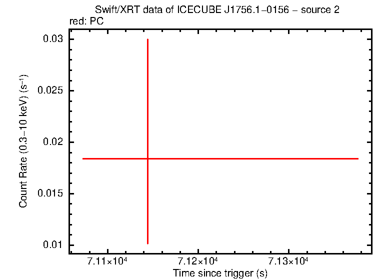Image of the LC