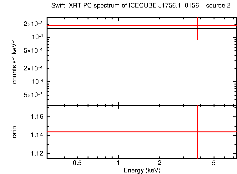 PC mode spectrum of ICECUBEJ1756.1-0156 - source 2