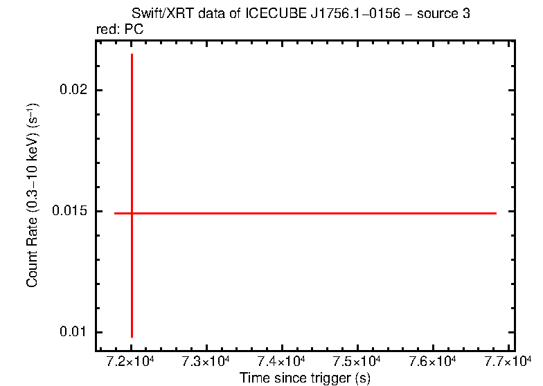 Image of the LC