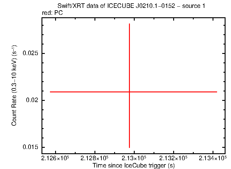 Image of the LC
