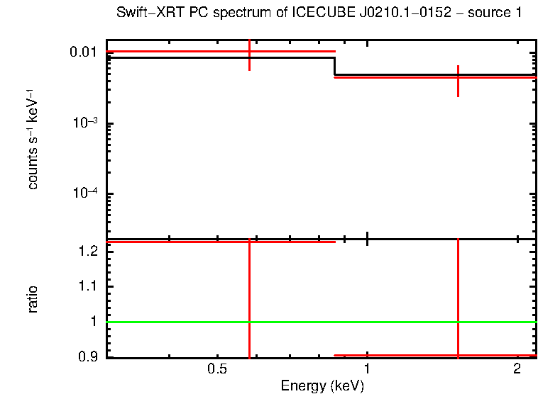 Image of the spectrum