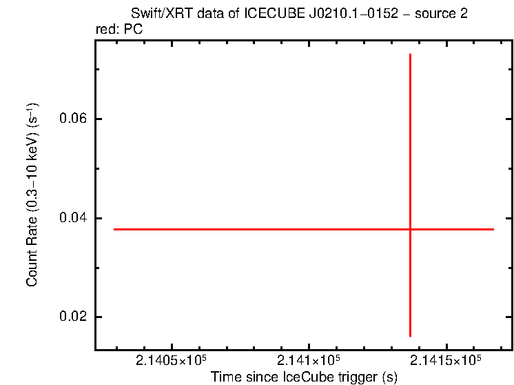 Image of the LC