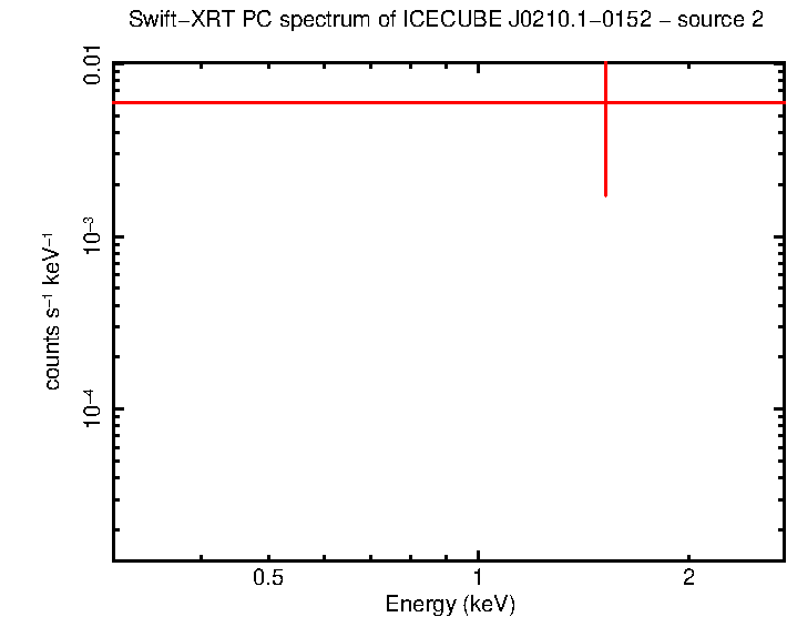 Image of the spectrum