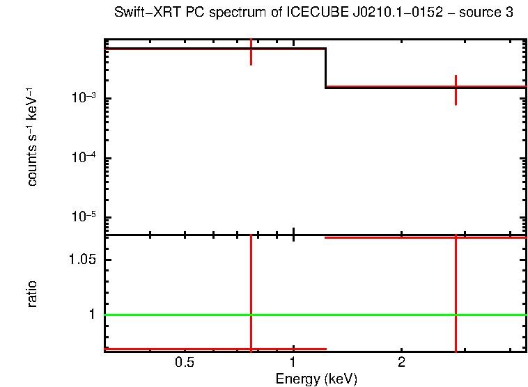 Image of the spectrum