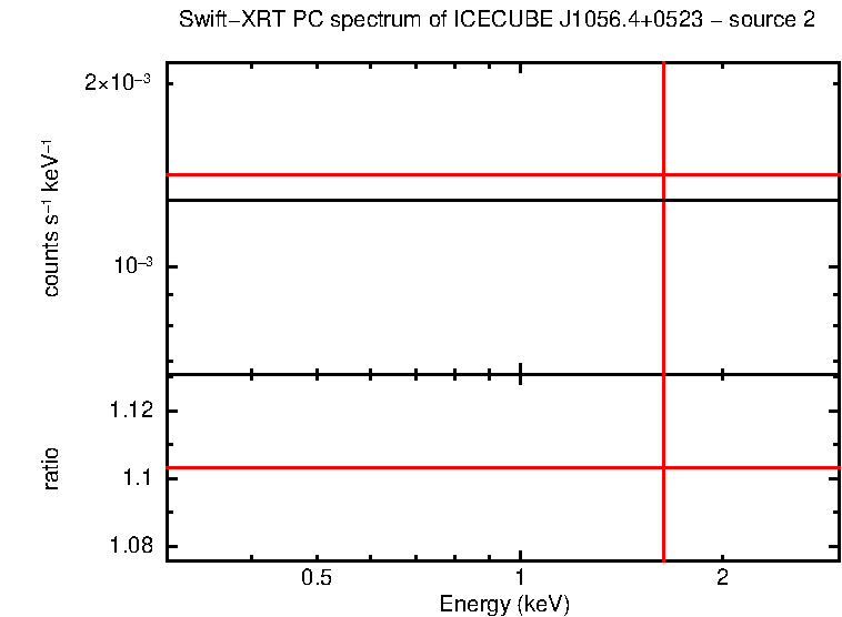 Image of the spectrum