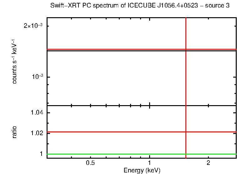Image of the spectrum