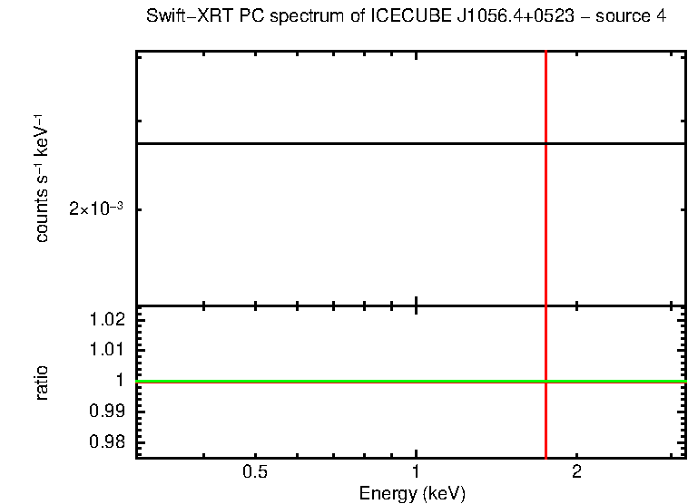 PC mode spectrum of ICECUBEJ1056.4+0523 - source 4