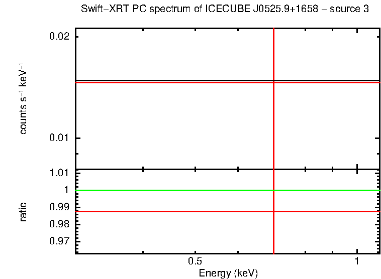 Image of the spectrum