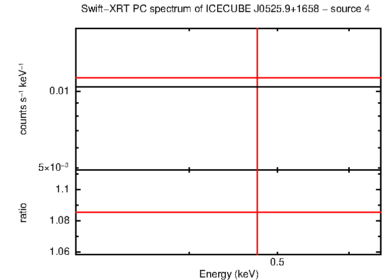 PC mode spectrum of IceCube-250406A - source 4