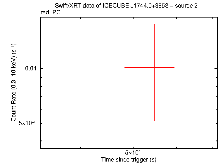 Image of the LC