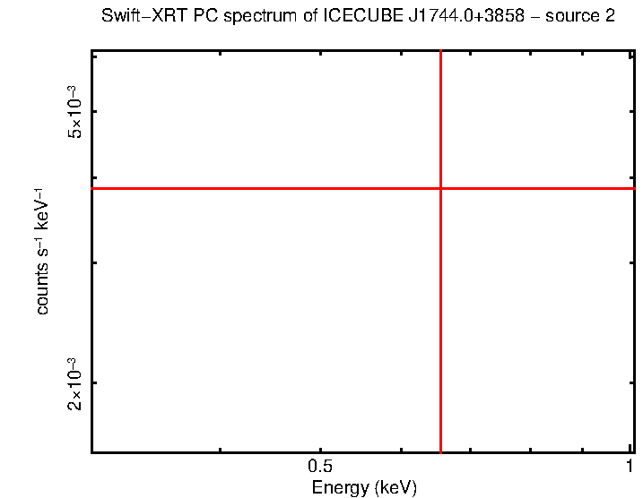 Image of the spectrum