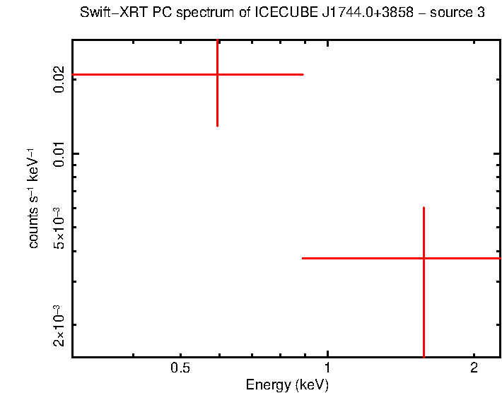 Image of the spectrum